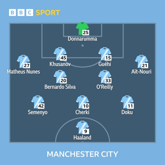 Man City XI