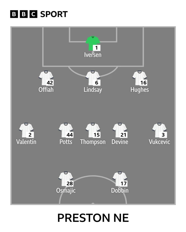 Preston North End XI