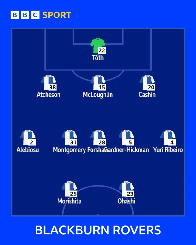 The Blackburn team to face Sheffield United shown in formation using blue and white halved shirts and names written in white