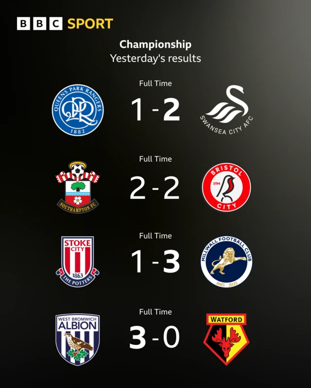 An image detailing the results of the Championship from Tuesday, 21 April