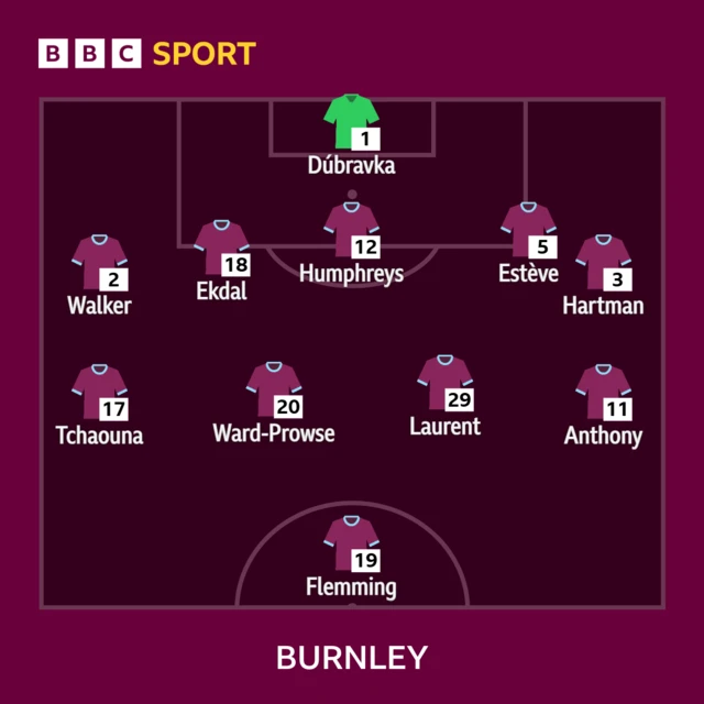 Burnley XI