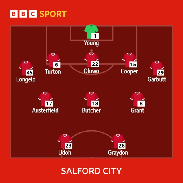 Salford City line-up against Bromley