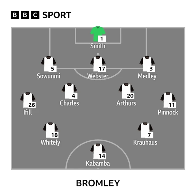 Bromley line-up against Salford City