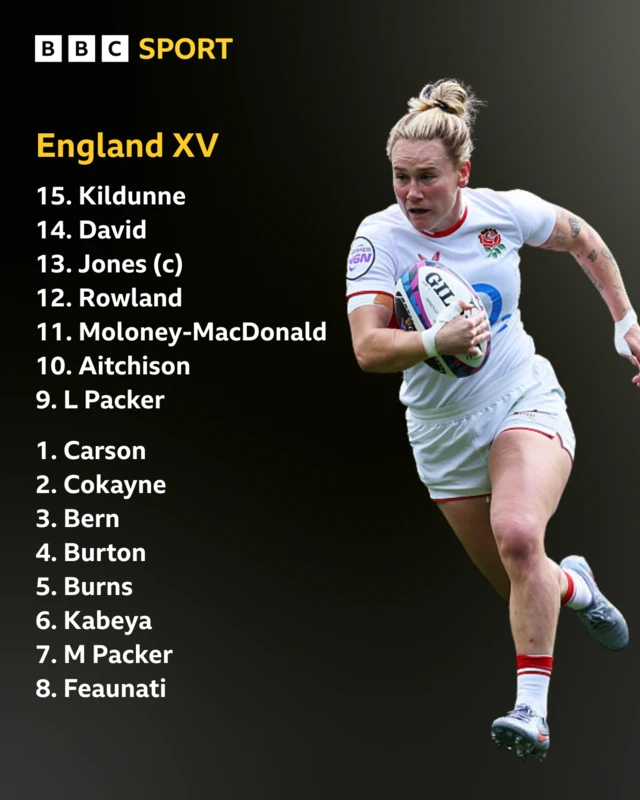 Graphic showing England's starting XV in a vertical list (order 15-9, 1-8) with white text on a black background. On the right of the graphic is a picture of Meg Jones, in a white England shirt, shorts, and socks, and grey Nike boots, running with the rugby ball held against her body in her right arm
