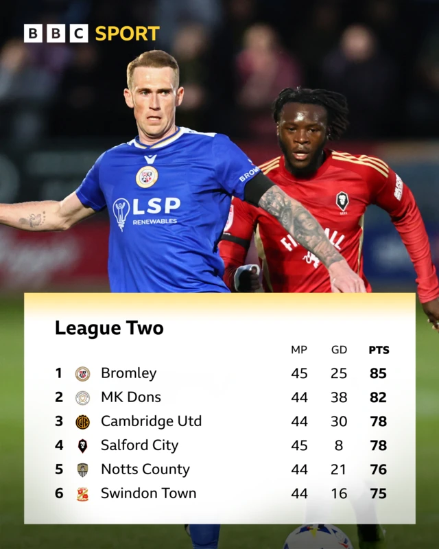 League Two table at half-time between Salford and Bromley