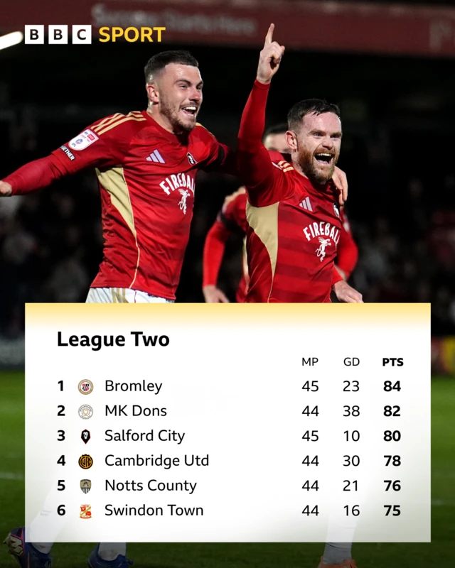 League Two top six