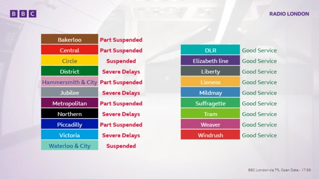 TfL tube board showing live disruption