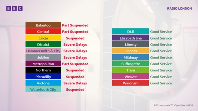 Chart showing status of Tubes