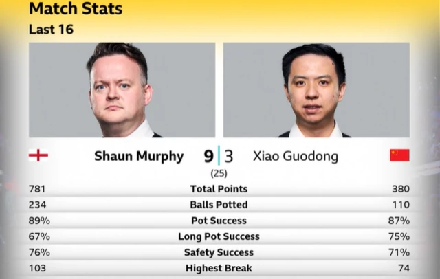 Murphy v Xiao