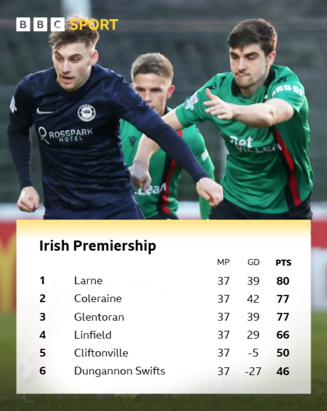 Top six table