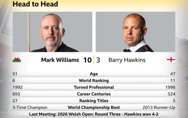 Head to head