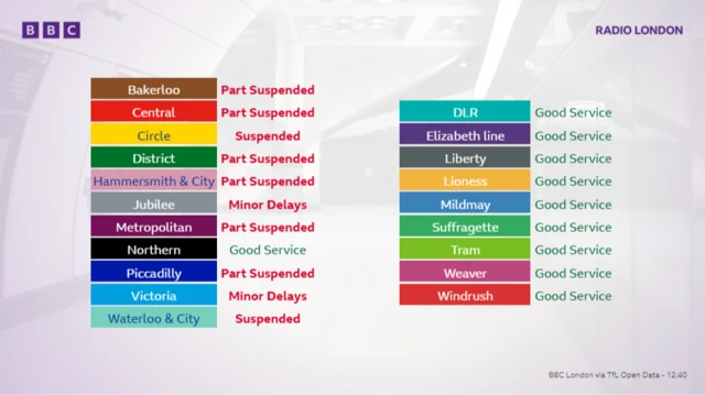 A graphic showing status of Tube services
