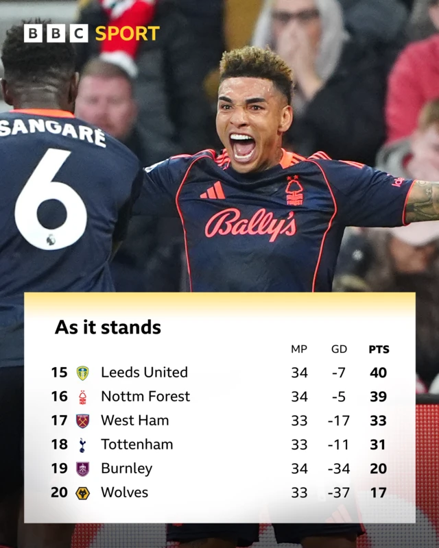 PL table with Forest four up
