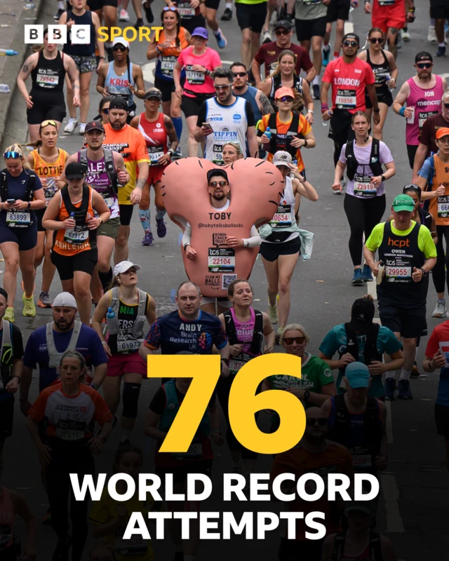 Graphic saying 76 world record attempts will be made this year