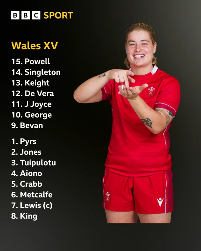 Graphic showing Wales' XV to face England in a vertical list (ordered by number 15-9, 1-8), with white text on a black background. On the right, captain Bethan Lewis, wearing a red shirt and shorts, smiles and points her right index finger at the camera with her right middle finger sat in the palm of her left hand