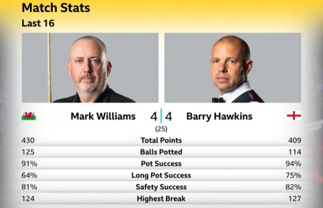 Match stats
