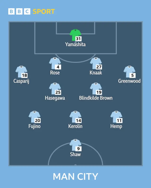 Man City XI