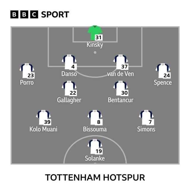 Tottenham lineup