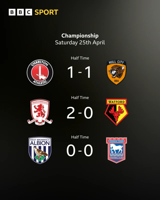 A list of half-time scores using the club badges