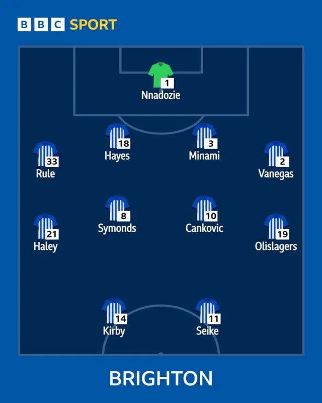 Brighton XI