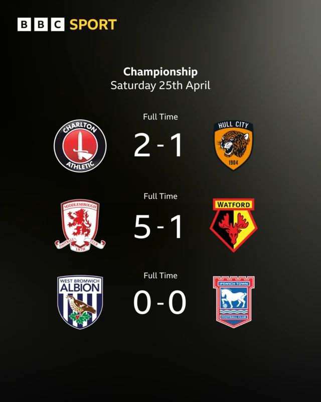The full-time scores from the early Championship games using the club badges