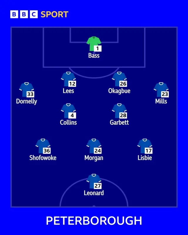 Peterborough XI to play Stockport