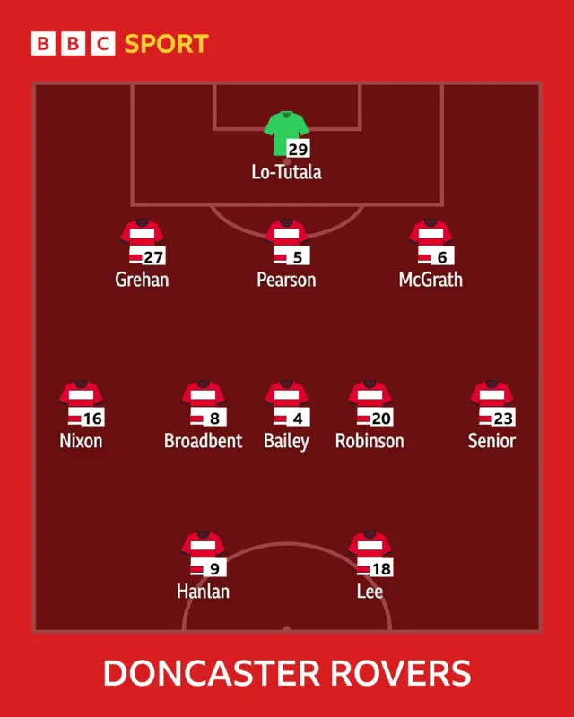 Doncaster Rovers line-up