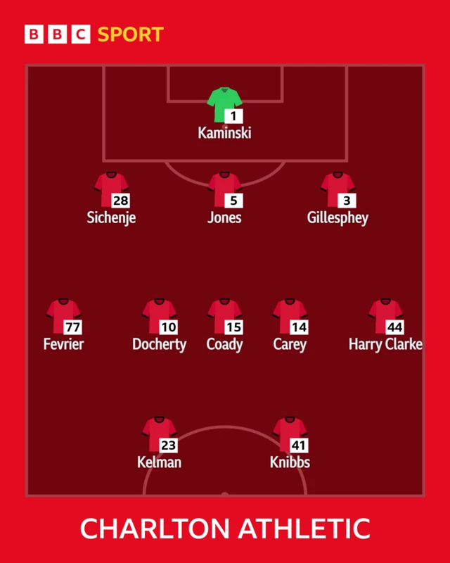 Charlton XI