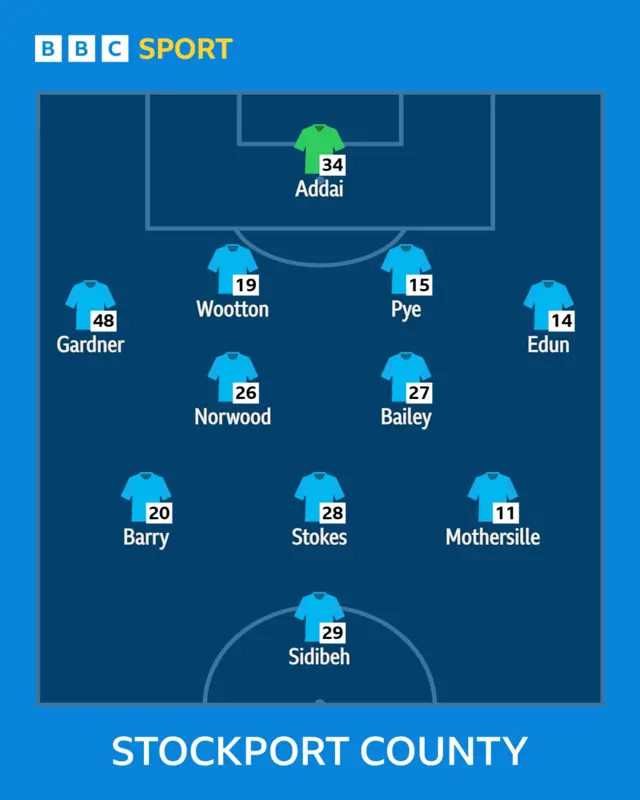 Stockport starting XI to play Peterborough