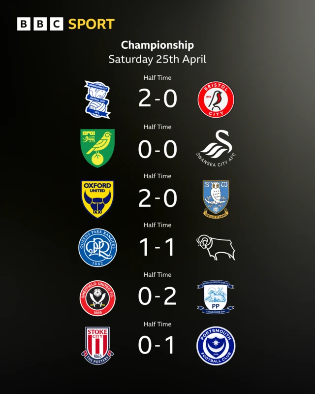 The half-time scores listed using the club badges