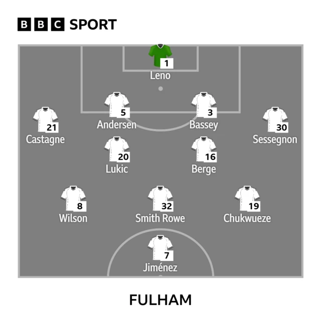 Fulham lineup
