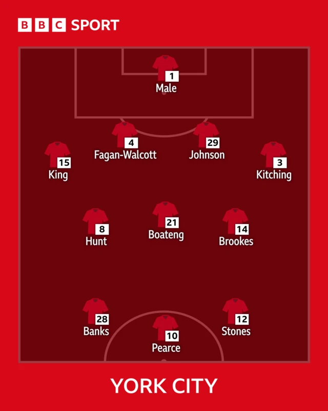 York City's line-up at Rochdale