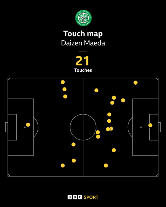 Daizen Maeda's touches