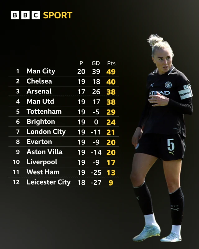 Table graphic in full wsl