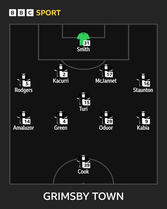 Grimsby Town XI