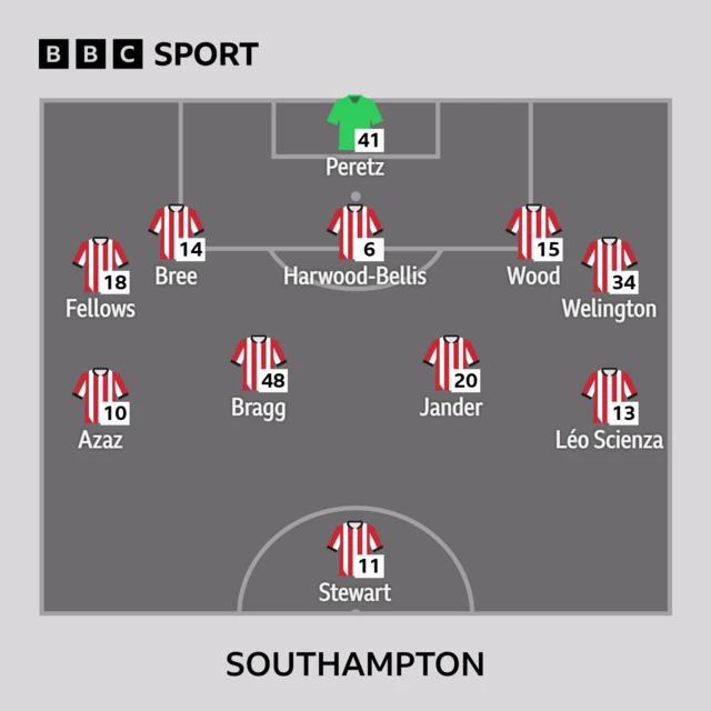 Southampton lineup
