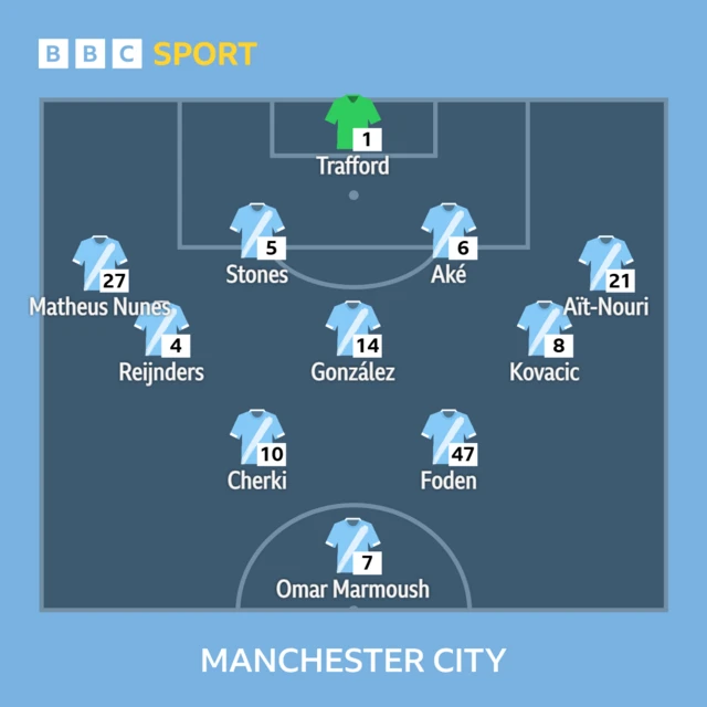 Manchester City lineup