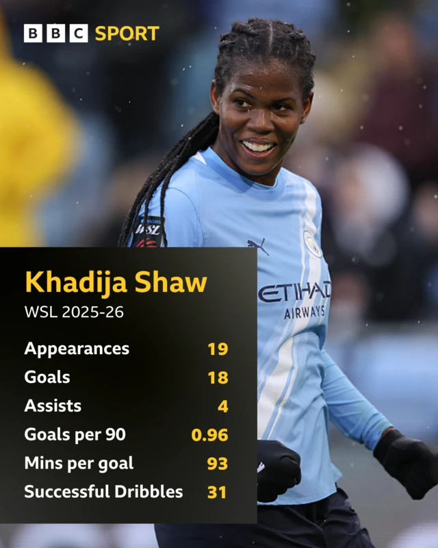 Khadija Shaw season stats