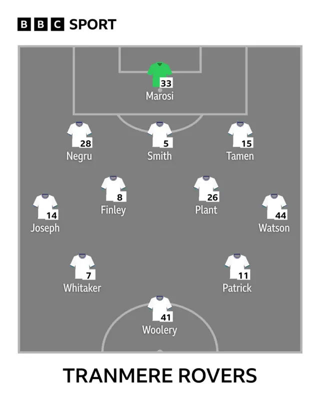 Tranmere line-up