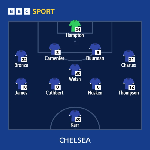 Chelsea XI