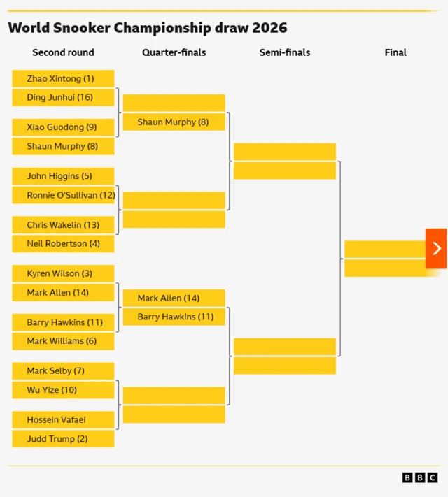 World Championship draw