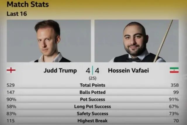 Trump v Vafaei match stats