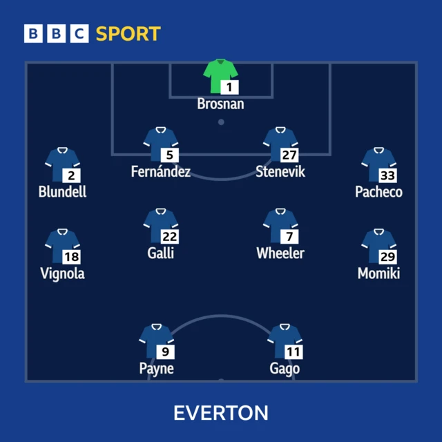 Everton XI