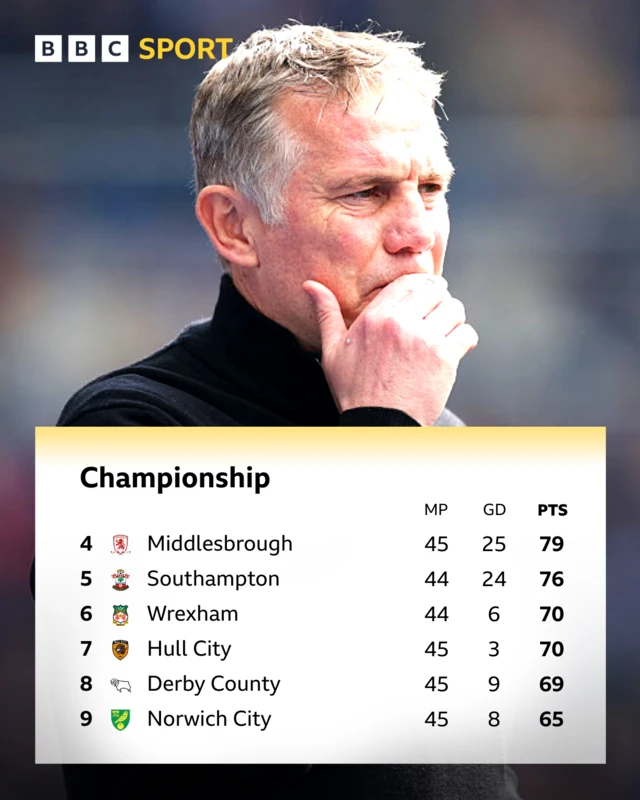 League table graphic