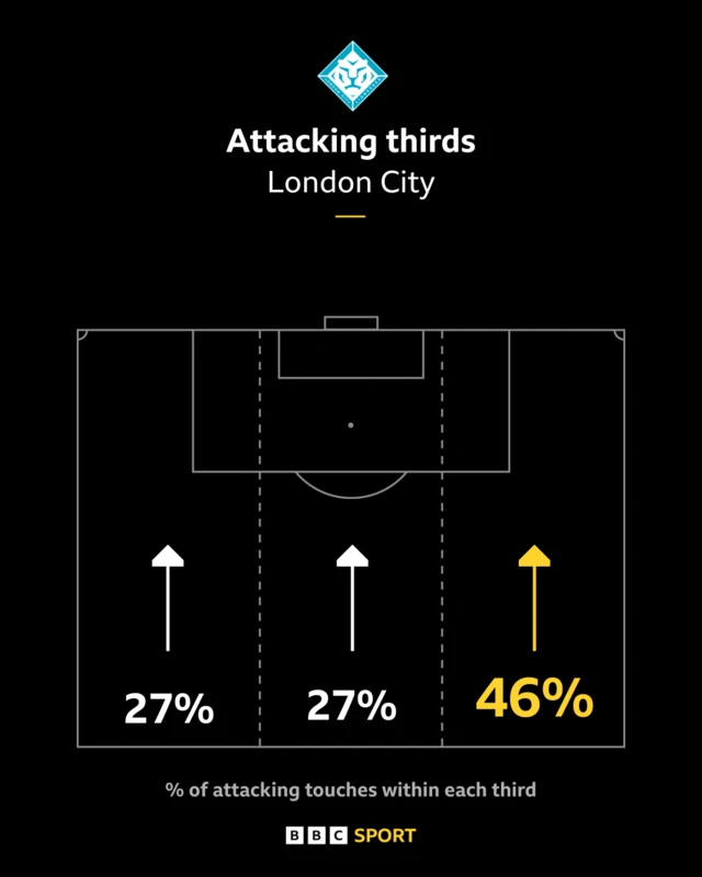 LCL attacking areas