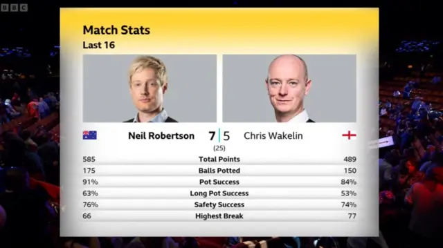 Stats