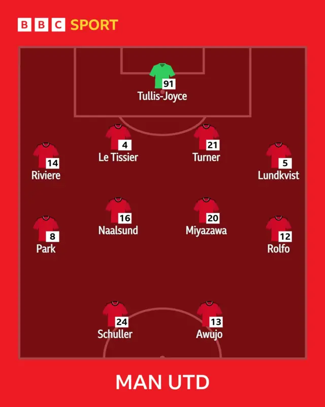 Man Utd team