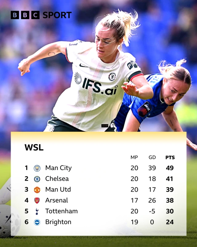 WSL table
