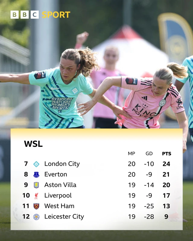 WSL bottom half