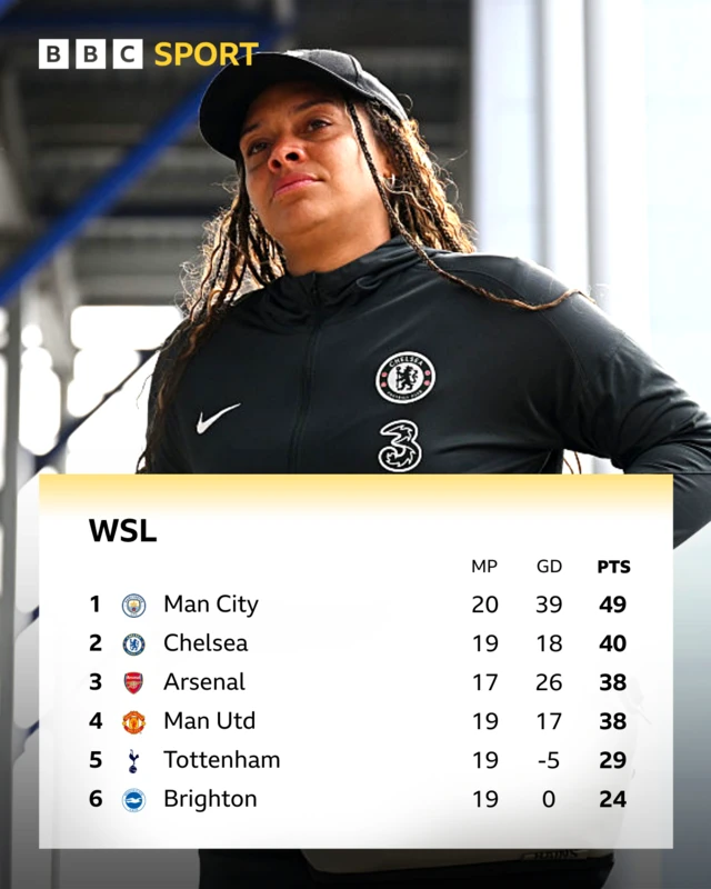 LEague table
